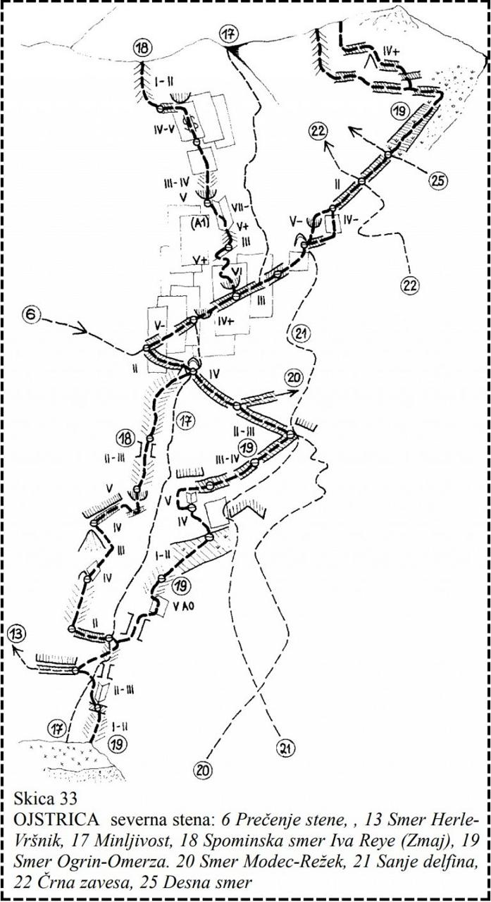 skica